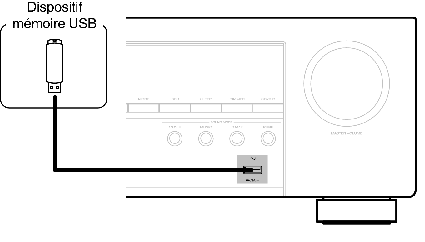 Conne USB Front S64